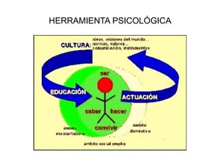 HERRAMIENTA PSICOLÓGICA

 