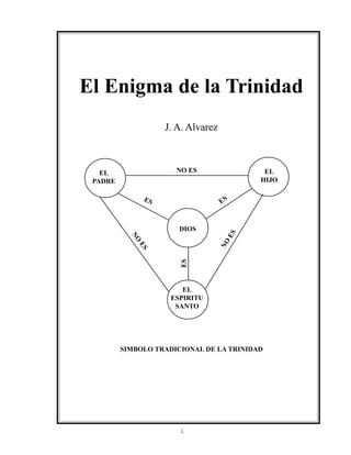 El Enigma de la Trinidad
                     J. A. Alvarez



   EL                  NO ES                EL
 PADRE                                     HIJO

                ES                   ES


                        DIOS          ES
           NO




                                     NO
             ES




                         ES




                         EL
                      ESPIRITU
                       SANTO




         SIMBOLO TRADICIONAL DE LA TRINIDAD




                        1
 