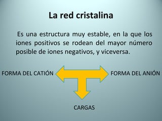 La red cristalina Es una estructura muy estable, en la que los iones positivos se rodean del mayor número posible de iones negativos, y viceversa. FORMA DEL ANIÓN CARGAS FORMA DEL CATIÓN 