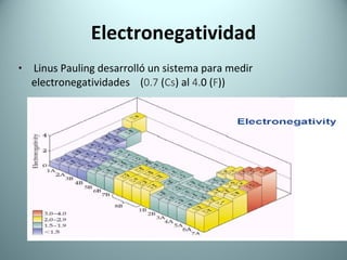 Electronegatividad Linus Pauling desarrolló un sistema para medir  electronegatividades  ( 0.7  ( Cs ) al  4. 0 ( F )) 