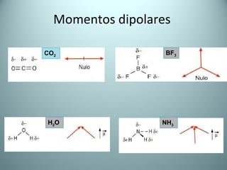 Momentos dipolares CO 2 BF 3 H 2 O NH 3 