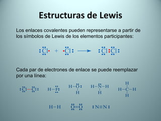 Estructuras de Lewis Los enlaces covalentes pueden representarse a partir de los símbolos de Lewis de los elementos participantes: Cada par de electrones de enlace se puede reemplazar por una línea: 