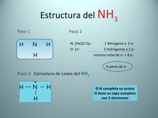 Estructura del  NH 3 Paso 1     Paso 2   N: [He]2s 2 2p   1 Nitrogeno x  5 e-    H: 1s 1   3 Hidrógenos x 1 e- número total de e- = 8 e- 4 pares de e- Paso 3-  Estructura de Lewis del  NH 3 El N completa su octeto H tiene su capa completa con 2 electrones 