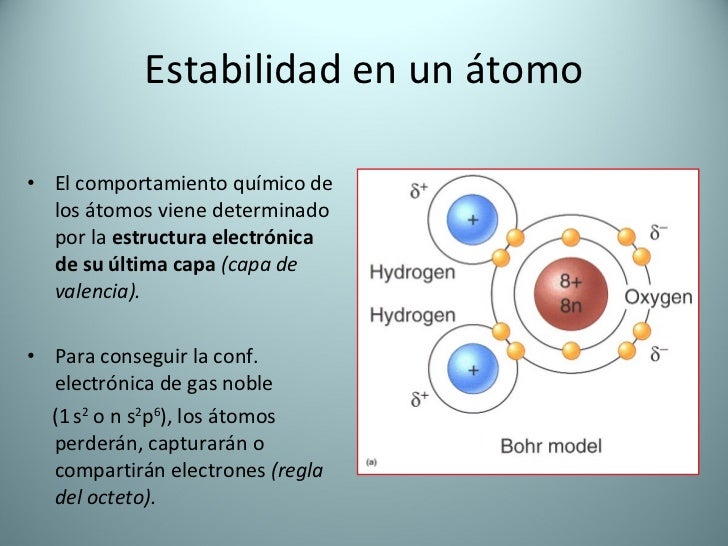 El enlace quimico