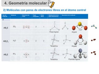 El enlace químico y geometrìa molecular (1).ppt