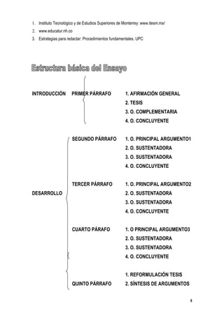 1. Instituto Tecnológico y de Estudios Superiores de Monterrey: www.itesm.mx/
2. www.educatur.nh.co
3. Estrategias para redactar: Procedimientos fundamentales. UPC




INTRODUCCIÓN          PRIMER PÁRRAFO                  1. AFIRMACIÓN GENERAL
                                                      2. TESIS
                                                      3. O. COMPLEMENTARIA
                                                      4. O. CONCLUYENTE


                       SEGUNDO PÁRRAFO                1. O. PRINCIPAL ARGUMENTO1
                                                      2. O. SUSTENTADORA
                                                      3. O. SUSTENTADORA
                                                      4. O. CONCLUYENTE


                       TERCER PÁRRAFO                 1. O. PRINCIPAL ARGUMENTO2
DESARROLLO                                            2. O. SUSTENTADORA
                                                      3. O. SUSTENTADORA
                                                      4. O. CONCLUYENTE


                       CUARTO PÁRAFO                  1. O PRINCIPAL ARGUMENTO3
                                                      2. O. SUSTENTADORA
                                                      3. O. SUSTENTADORA
                                                      4. O. CONCLUYENTE


                                                      1. REFORMULACIÓN TESIS
                       QUINTO PÁRRAFO                 2. SÍNTESIS DE ARGUMENTOS


                                                                                  8
 