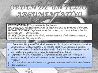 PRESENTACION: Exposición de los hechos
PROPUESTA: Planteamiento de la hipótesis que se propone defender.
DEMOSTRACION: Explicación de las causas, razones, ideas o hechos
que trata de    demostrar.
CONCLUSION: Exposición de las consecuencias de la demostración y
formulación de las propuestas.

1.   Presentación y análisis de la cuestión: Se plantea el tema central, se
     analizan los antecedentes y se señala cual es la situación actual.
2.    Planteamiento detallado y desarrollo de los hechos complementado
     con datos y explicaciones que fundamenten el tema.
3.    Aportación de soluciones y de posibilidades que contribuyan a
     demostrar el planteamiento con criterios objetivos y argumentos
     validos.
4.    Critica de otras soluciones o argumentaciones utilizadas en el tema.
5.    Conclusiones.
 