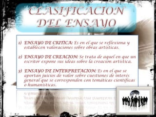 1) ENSAYO DE CRITICA: Es en el que se reflexiona y
   establecen valoraciones sobre obras artísticas.

2) ENSAYO DE CREACION: Se trata de aquel en que un
   escritor expone sus ideas sobre la creación artística.

3) ENSAYO DE INTERPRETACION: Es en el que se
   aportan juicios de valor sobre cuestiones de interés
   general que se corresponden con temáticas científicas
   o humanísticas.
 