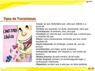 Inicio
Tipos de Transiciones
•Causa: ya que, dada/dado que, visto que, debido a, a
causa de
•Certeza: por supuesto, sin duda, obviamente, claro que.
•Contradicción: al contrario, sino, sino que.
•Condición: en caso de que, con tal (de) que, a menos que,
a condición de que.
•Efecto: como consecuencia, entonces, por eso, como
resultado de.
•Hecho imprevisto: sin embargo, a pesar de, aun así,
aunque.
•Incertidumbre: a lo mejor, quizá, al parecer.
•Introducción del tema: con respecto a, con motivo de,
tocante a
•Medios [means]: de esta manera, de tal modo.
•Orden temporal: primero, en primer/segundo lugar, a
continuación, finalmente.
•Repetición: es decir que, o sea que, en otras palabras.
 