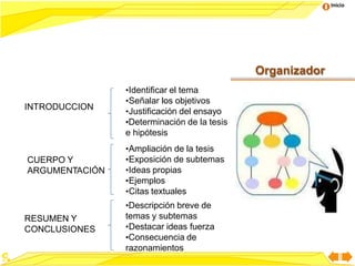 Inicio
Organizador
INTRODUCCION
CUERPO Y
ARGUMENTACIÓN
RESUMEN Y
CONCLUSIONES
•Identificar el tema
•Señalar los objetivos
•Justificación del ensayo
•Determinación de la tesis
e hipótesis
•Ampliación de la tesis
•Exposición de subtemas
•Ideas propias
•Ejemplos
•Citas textuales
•Descripción breve de
temas y subtemas
•Destacar ideas fuerza
•Consecuencia de
razonamientos
 