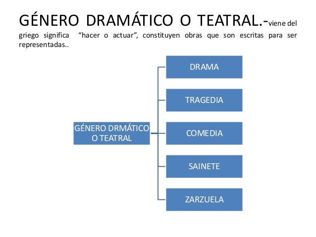 El ensayo