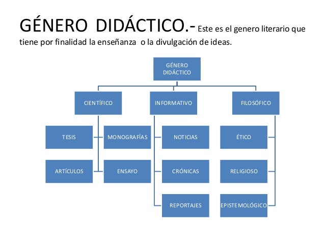 El ensayo