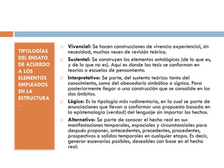 TIPOLOGÍAS
DEL ENSAYO
DE ACUERDO
A LOS
ELEMENTOS
EMPLEADOS
EN LA
ESTRUCTURA
.
 Vivencial: Se hacen construcciones de vivencia experiencial, sin
necesidad, muchas veces de revisión teórica.
 Sustental: Se construyen los elementos ontológicos (de lo que es,
y de lo que no es). Aquí es donde las tesis se conforman en
teorías o escuelas de pensamiento.
 Interpretativo: Se parte, del sustento teórico: tanto del
conocimiento, como del abecedario simbólico o sígnico. Para
posteriormente llegar a una construcción que se consolide en los
dos ámbitos.
 Lógico: Es la tipología más rudimentaria, en la cual se parte de
enunciaciones que llevan a conformar una propuesta basada en
la epistemología (verdad) del lenguaje sin importar los hechos.
 Alternativo: Se parte de conocer el hecho real en sus
manifestaciones temporales, espaciales y circunstanciales para
después proponer, antecedentes, precedentes, procedentes,
prospectivas o salidas temporales en cualquier etapa. Es decir,
generar escenarios posibles, deseables con base en el hecho
real.
 