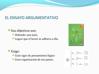 EL ENSAYO ARGUMENTATIVO
Sus objetivos son:
Defender una tesis,
Lograr que el lector se adhiera a ella.
Exige:
Gran rigor de pensamiento lógico
Gran organización de sus partes.