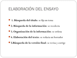 ELABORACIÓN DEL ENSAYO
 1. Búsqueda del título: se fija un tema
2. Búsqueda de la información: se recolecta
3. Organización de la información: se ordena
4. Elaboración del texto: se redacta un borrador
5.Búsqueda de la versión final: se revisa y corrige
 