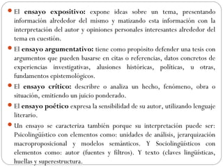 El ensayo expositivo: expone ideas sobre un tema, presentando
información alrededor del mismo y matizando esta información con la
interpretación del autor y opiniones personales interesantes alrededor del
tema en cuestión.
El ensayo argumentativo: tiene como propósito defender una tesis con
argumentos que pueden basarse en citas o referencias, datos concretos de
experiencias investigativas, alusiones históricas, políticas, u otras,
fundamentos epistemológicos.
El ensayo crítico: describre o analiza un hecho, fenómeno, obra o
situación, emitiendo un juicio ponderado.
El ensayo poético expresa la sensibilidad de su autor, utilizando lenguaje
literario.
Un ensayo se caracteriza también porque su interpretación puede ser:
Psicolingüístico con elementos como: unidades de análisis, jerarquización
macroproposicional y modelos semánticos. Y Sociolingüísticos con
elementos como: autor (fuentes y filtros). Y texto (claves lingüísticas,
huellas y superestructura.
 