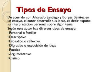 TTiippooss ddee EEnnssaayyoo 
De acuerdo con Alvarado Santiago y Borges Benítez en 
un ensayo, el autor desarrolla sus ideas, es decir expone 
su interpretación personal sobre algún tema. 
Según este autor hay diversos tipos de ensayo: 
oPersonal o familiar 
oDescriptivo 
oFilosófico o reflexivo 
oDigresivo o exposición de ideas 
oPoético 
oArgumentativo 
oCrítico 
 