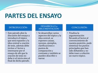 PARTES DEL ENSAYO
INTRODUCCIÓN-
• Este párrafo abre la
discusión del ensayo a
introducir el tópico
que será expuesto y la
idea central u oración
de tesis, además debe
invitar a l lector a
interesarse por el
ensayo de ahí que la
oración de tesis no
debe ir al inicio sino al
final de dicho párrafo.
DESARROLLO o
ARGUMENTACIÓN-
• Se desarrollan varios
aspectos del tópico y la
idea central, se
exponen causas,
razones, ejemplos,
clarificaciones o
puntos de
comparación y
contraste y también se
pueden describir o
narrar.
CONCLUSIÓN-
• Finaliza la
argumentación
llevando al lector al
convencimiento de
nuestra posición, pude
sintetizar los puntos
principales que han
sido debatidos y no
debe traer a colación
un nuevo tópico.
 