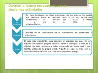 Durante la lectura necesario hacer las
siguientes actividades:
El
subrayado:
• Se hace localizado las ideas principales de los autores; los cuales
nos permitirá hacer el resumen, esto a su vez servirá para
fundamentar el ensayo con texto o frases
al pie de la letra,
entrecomillados.
El análisis:
• Consiste en la clasificación de la información, en ordenarlas y
entenderlas
La síntesis:
• El paso más importante, pues consiste en expresar las ideas de los
autores con nuestras propias palabras. Tener el concepto, la Idea, es el
objetivo de este momento y saber expresarla en forma oral o por
escrito, utilizando su propio estilo. A partir de aquí se inicia con la
redacción de los párrafos que conformarán nuestro ensayo.
 