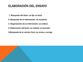 ELABORACIÓN DEL ENSAYO
1. Búsqueda del título: se fija un tema
2. Búsqueda de la información: se recolecta
3. Organización de la información: se ordena
4. Elaboración del texto: se redacta un borrador
5.Búsqueda de la versión final: se revisa y corrige
 