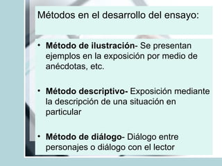 Método de   ilustración - Se presentan ejemplos en la exposición por medio de anécdotas, etc. Método   descriptivo-  Exposición mediante la descripción de una situación en particular  Método de   diálogo - Diálogo entre personajes o diálogo con el lector Métodos en el desarrollo del ensayo:   