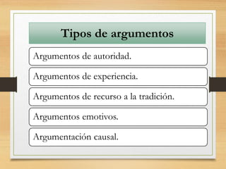 Tipos de argumentos 
Argumentos de autoridad. 
Argumentos de experiencia. 
Argumentos de recurso a la tradición. 
Argumentos emotivos. 
Argumentación causal. 
 