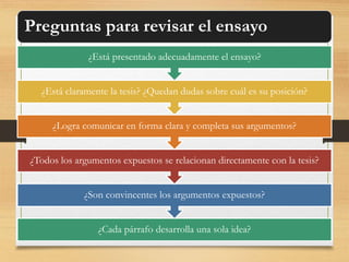 Preguntas para revisar el ensayo 
¿Está presentado adecuadamente el ensayo? 
¿Está claramente la tesis? ¿Quedan dudas sobre cuál es su posición? 
¿Logra comunicar en forma clara y completa sus argumentos? 
¿Todos los argumentos expuestos se relacionan directamente con la tesis? 
¿Son convincentes los argumentos expuestos? 
¿Cada párrafo desarrolla una sola idea? 
 