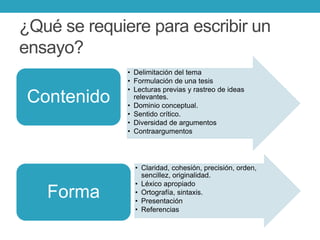 ¿Qué se requiere para escribir un
ensayo?
• Delimitación del tema
• Formulación de una tesis
• Lecturas previas y rastreo de ideas
relevantes.
• Dominio conceptual.
• Sentido crítico.
• Diversidad de argumentos
• Contraargumentos
Contenido
• Claridad, cohesión, precisión, orden,
sencillez, originalidad.
• Léxico apropiado
• Ortografía, sintaxis.
• Presentación
• Referencias
Forma
 