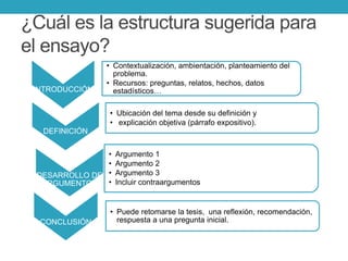 ¿Cuál es la estructura sugerida para
el ensayo?
INTRODUCCIÓN
• Contextualización, ambientación, planteamiento del
problema.
• Recursos: preguntas, relatos, hechos, datos
estadísticos…
DEFINICIÓN
• Ubicación del tema desde su definición y
• explicación objetiva (párrafo expositivo).
DESARROLLO DE
ARGUMENTOS
• Argumento 1
• Argumento 2
• Argumento 3
• Incluir contraargumentos
CONCLUSIÓN
• Puede retomarse la tesis, una reflexión, recomendación,
respuesta a una pregunta inicial.
 