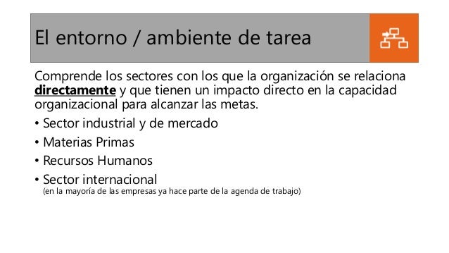 El entorno Organizacional (trabajo FAVA 2014)