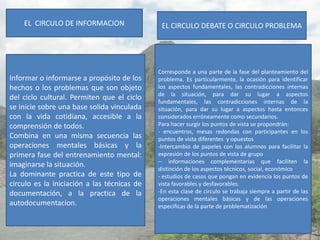 EL CIRCULO DE INFORMACION                 EL CIRCULO DEBATE O CIRCULO PROBLEMA




                                             Corresponde a una parte de la fase del planteamiento del
Informar o informarse a propósito de los     problema. Es particularmente, la ocasión para identificar
hechos o los problemas que son objeto        los aspectos fundamentales, las contradicciones internas
                                             de la situación, para dar su lugar a aspectos
del ciclo cultural. Permiten que el ciclo
                                             fundamentales, las contradicciones internas de la
se inicie sobre una base solida vinculada    situación, para dar su lugar a aspectos hasta entonces
con la vida cotidiana, accesible a la        considerados erróneamente como secundarios.
comprensión de todos.                        Para hacer surgir los puntos de vista se propondrán:
                                             - encuentros, mesas redondas con participantes en los
Combina en una misma secuencia las           puntos de vista diferentes y opuestos
operaciones mentales básicas y la            -Intercambio de papeles con los alumnos para facilitar la
primera fase del entrenamiento mental:       expresión de los puntos de vista de grupo
                                             -- informaciones complementarias que faciliten la
imaginarse la situación.
                                             distinción de los aspectos técnicos, social, económico
La dominante practica de este tipo de        - estudios de casos que pongan en evidencia los puntos de
circulo es la iniciación a las técnicas de   vista favorables y desfavorables.
documentación, a la practica de la           -En esta clase de circulo se trabaja siempre a partir de las
                                             operaciones mentales básicas y de las operaciones
autodocumentacion.                           especificas de la parte de problematización
 
