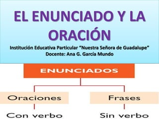 EL ENUNCIADO Y LA
ORACIÓN
Institución Educativa Particular “Nuestra Señora de Guadalupe”
Docente: Ana G. García Mundo
 