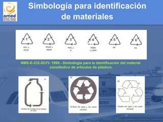 Plástico
NMX-E-232-SCFI- 1999.- Simbología para la identificación del material
constitutivo de artículos de plástico.
Simbología para identificación
de materiales
 