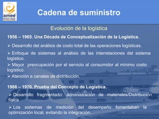 1956 – 1965. Una Década de Conceptualización de la Logística.
Evolución de la logística
 Desarrollo del análisis de costo total de las operaciones logísticas.
 Enfoque de sistemas al análisis de las interrelaciones del sistema
logístico.
 Mayor preocupación por el servicio al consumidor al mínimo costo
logístico.
 Atención a canales de distribución.
1966 – 1970. Prueba del Concepto de Logística.
 Desarrollo fragmentado: administración de materiales/Distribución
física
 Los sistemas de medición del desempeño fomentaban la
optimización local, evitando la integración.
Cadena de suministro
 