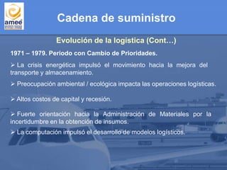 1971 – 1979. Periodo con Cambio de Prioridades.
Evolución de la logística (Cont…)
 La crisis energética impulsó el movimiento hacia la mejora del
transporte y almacenamiento.
 Preocupación ambiental / ecológica impacta las operaciones logísticas.
 Altos costos de capital y recesión.
 Fuerte orientación hacia la Administración de Materiales por la
incertidumbre en la obtención de insumos.
 La computación impulsó el desarrollo de modelos logísticos.
Cadena de suministro
 