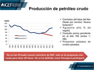 Producción de petróleo crudo
	
  
0	
  
20	
  
40	
  
60	
  
80	
  
100	
  
120	
  
140	
  
199
199
199
199
199
200
200
200
200
200
201
201
201
201
201
202
MBPD	
  
Escenario	
  1	
  
Escenario	
  2	
  
No	
  se	
  han	
  ﬁrmado	
  nuevos	
  contratos	
  de	
  E&P,	
  solo	
  se	
  ha	
  propuesto	
  una	
  
ronda	
  para	
  lotes	
  oﬀ	
  shore.	
  No	
  se	
  ha	
  deﬁnido	
  como	
  Petroperú	
  par>cipará	
  
ü  Contratos del lotes del Nor
Oeste por concluir. Nueva
licitación?
ü  Aguaytía alto % de
regalía.
ü  Consulta previa pendiente
en el lote 192 (antes 1-
AB).
ü  Proyectos aislados de
crudos pesados.
 
