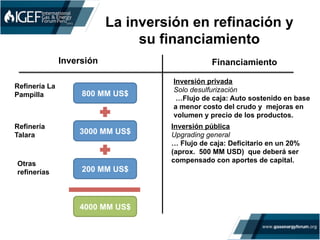 La inversión en refinación y
su financiamiento
Inversión
Refinería La
Pampilla
Refinería
Talara
Financiamiento
Inversión privada
Solo desulfurización
…Flujo de caja: Auto sostenido en base
a menor costo del crudo y mejoras en
volumen y precio de los productos.
Inversión pública
Upgrading general
… Flujo de caja: Deficitario en un 20%
(aprox. 500 MM USD) que deberá ser
compensado con aportes de capital.Otras
refinerías
800 MM US$
3000 MM US$
4000 MM US$
200 MM US$
 