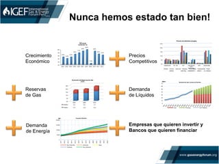 Nunca hemos estado tan bien!
0%
2%
4%
6%
8%
10%
2002 2003 2004 2005 2006 2007 2008 2009 2010 2011 2012
5,0%
4,0%
5,0%
6,8%
7,7%
8,9%
9,8%
0,9%
8,8%
6,9%
6,3%
PBI anual
(variación %)
Crecimiento
Económico 0,0
5,0
10,0
15,0
20,0
25,0
Gasolina 90 D2 - B5 GLP Gas Natural
para
Generación
GNV Electricidad
US$/Gln US$/10Kg US$/MMBTU US$/m3 ctv US$/kwh
Precios de distintas energías
PERU CHILE BOLIVIA BRASIL COLOMBIA ARGENTINA USA
Precios
Competitivos
0,0
5,0
10,0
15,0
20,0
25,0
2004 2008 2012
Probables 5,2 6,3 7,7
Probadas 11,5 12,2 15,4
Evolución de Reservas de Gas
(TCF)
Reservas
de Gas
0
10
20
30
40
50
60
70
MBPD
Lima Provincia GLP Histórico
Demanda de Gas Licuado de Petróleo
Empresas que quieren invertir y
Bancos que quieren financiar
0
5.000
10.000
15.000
20.000
2011
2012
2013
2014
2015
2016
2017
2018
2019
2020
2021
2022
2023
2024
MW
Muy Pesimista Pesimista Base
Optimista Muy Optimista
Consumo Eléctrico
Demanda
de Energía
Demanda
de Líquidos
 