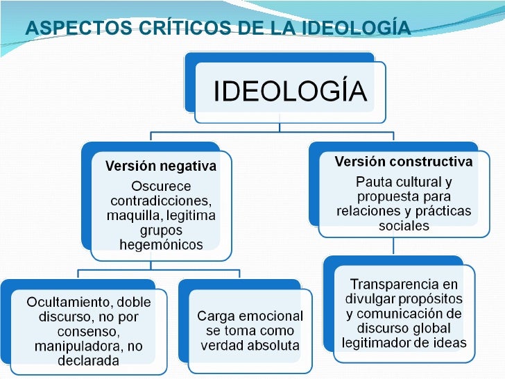 BASE-IDEOLOGICA