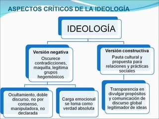 ASPECTOS CRÍTICOS DE LA IDEOLOGÍA 
