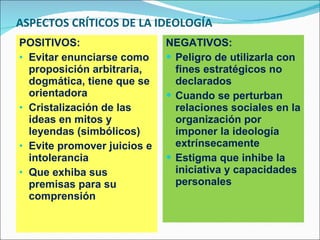 ASPECTOS CRÍTICOS DE LA IDEOLOGÍA POSITIVOS: Evitar enunciarse como proposición arbitraria, dogmática, tiene que se orientadora Cristalización de las ideas en mitos y leyendas (simbólicos) Evite promover juicios e intolerancia Que exhiba sus premisas para su comprensión NEGATIVOS: Peligro de utilizarla con fines estratégicos no declarados Cuando se perturban relaciones sociales en la organización por imponer la ideología extrínsecamente Estigma que inhibe la iniciativa y capacidades personales 
