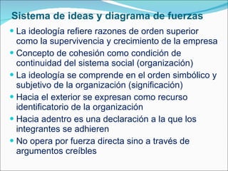 Sistema de ideas y diagrama de fuerzas La ideología refiere razones de orden superior como la supervivencia y crecimiento de la empresa Concepto de cohesión como condición de continuidad del sistema social (organización) La ideología se comprende en el orden simbólico y subjetivo de la organización (significación) Hacia el exterior se expresan como recurso identificatorio de la organización Hacia adentro es una declaración a la que los integrantes se adhieren No opera por fuerza directa sino a través de argumentos creíbles 