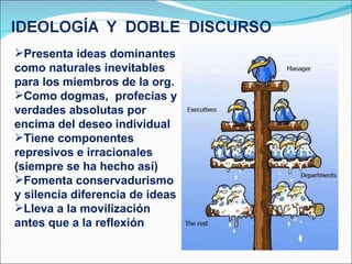 Presenta ideas dominantes como naturales inevitables para los miembros de la org. Como dogmas,  profecías y verdades absolutas por encima del deseo individual Tiene componentes represivos e irracionales (siempre se ha hecho así) Fomenta conservadurismo y silencia diferencia de ideas Lleva a la movilización antes que a la reflexión 