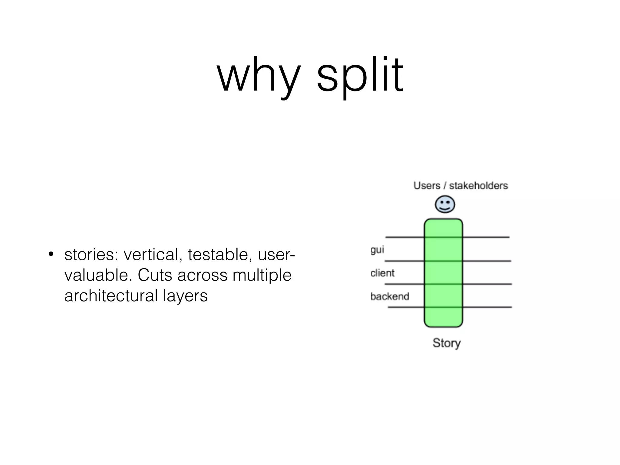 why split
• stories: vertical, testable, user-
valuable. Cuts across multiple
architectural layers
 