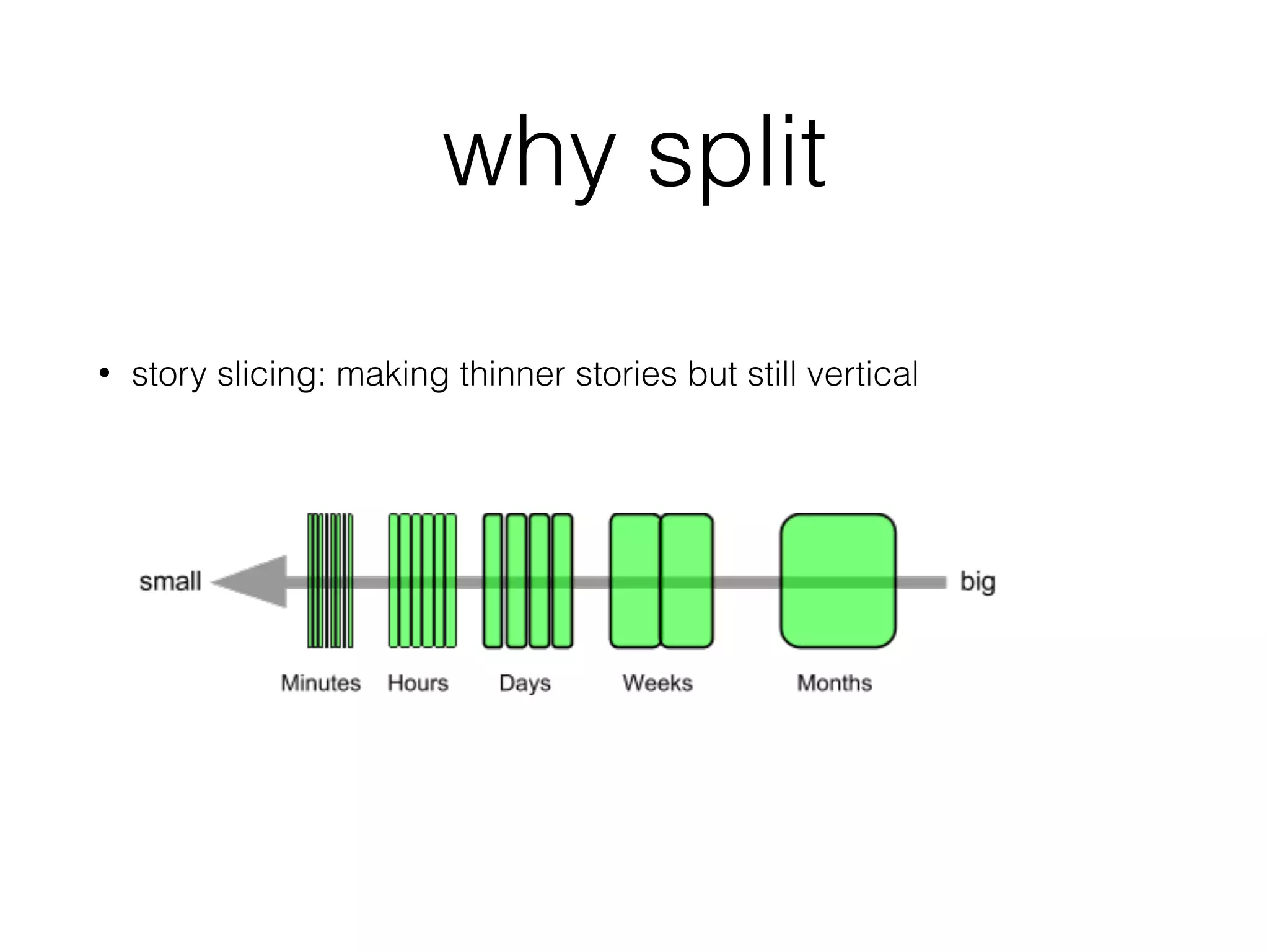 why split
• story slicing: making thinner stories but still vertical
 