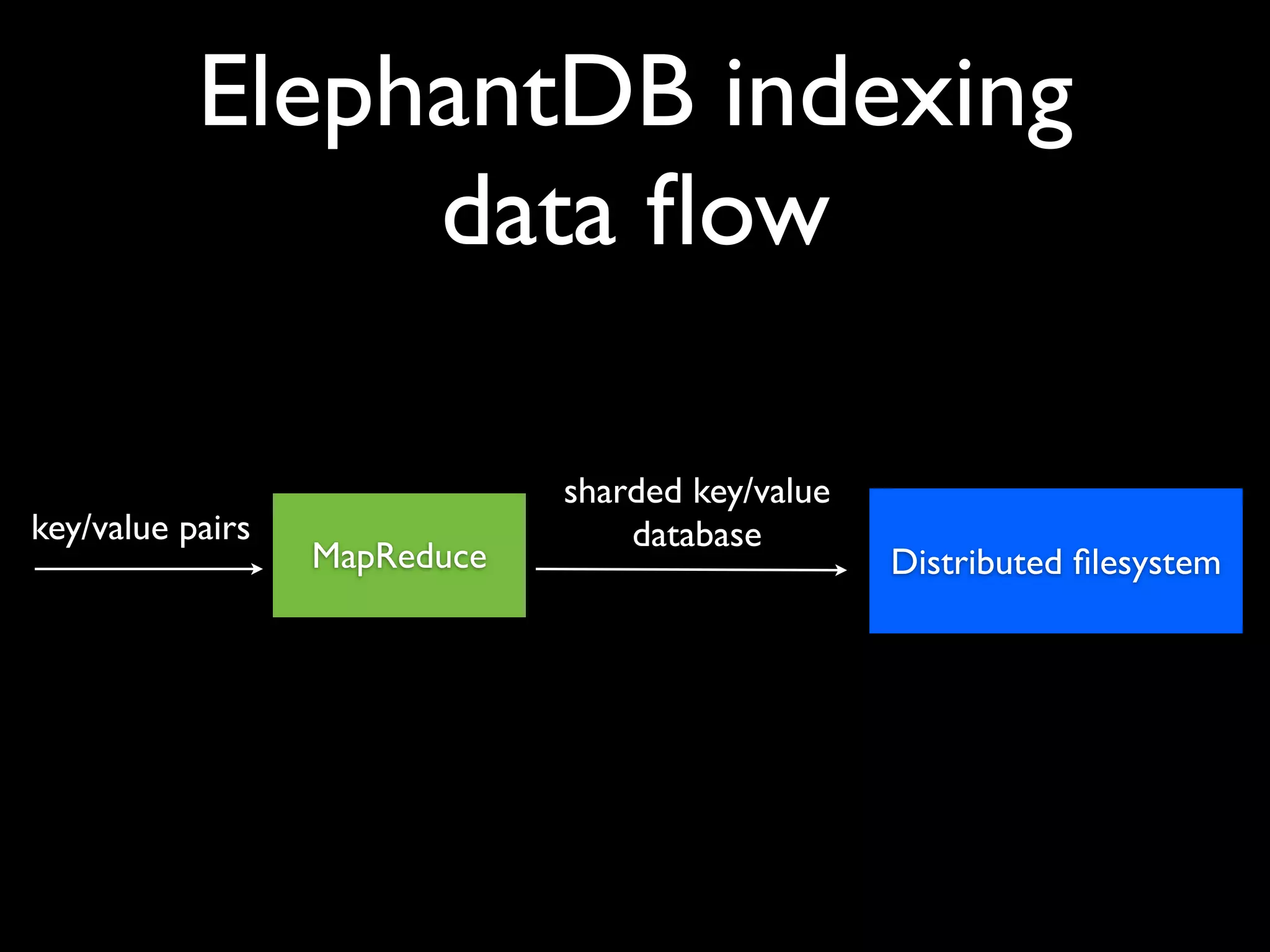 ElephantDB indexing
                data ﬂow

                              sharded key/value
key/value pairs                   database
                  MapReduce                       Distributed ﬁlesystem
 