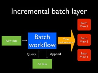 Incremental batch layer
                                                Batch
                                            ...