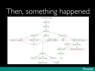 Then, something happened	

 