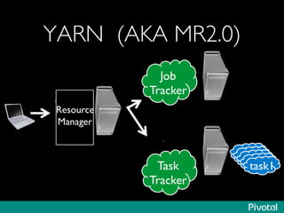 YARN (AKA MR2.0)	

Resource
Manager	

Job	

Tracker	

task1	

task1	

task1	

task1	

task1	

Task	

Tracker	

 