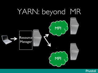 YARN: beyond MR	

Resource
Manager	

MPI	

MPI	

 